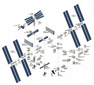Technische Zeichnung von Bauteilen der ISS