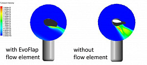 Schnittansicht des Rotorblatts mit der Strömung, welche die verringerte Turbulenzintensität mit EvoFlap zeigt