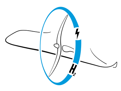 VDI-Symposium: Elektrische Propulsoren in der Luftfahrt