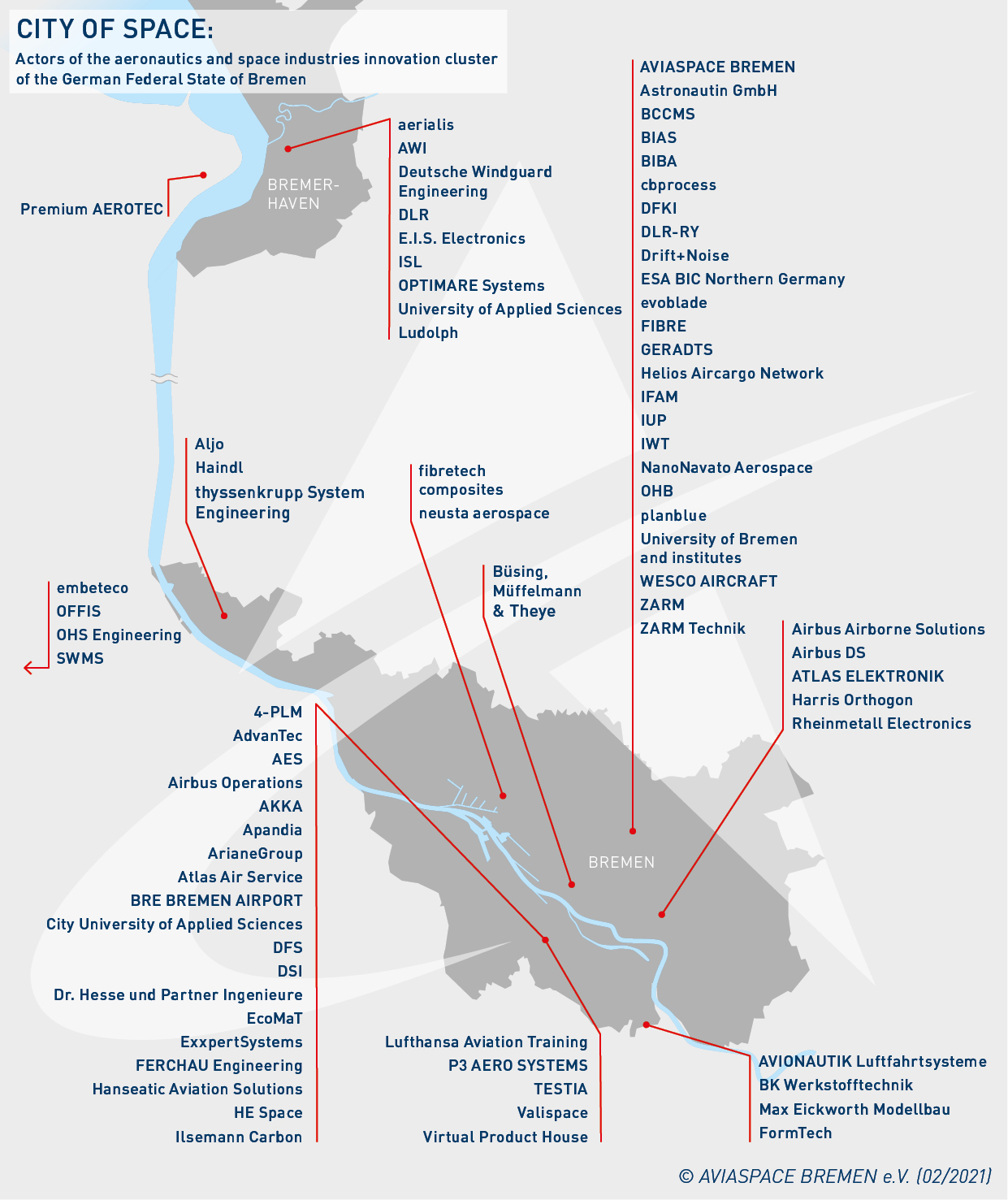 Clusterkarte von Aviaspace Bremen