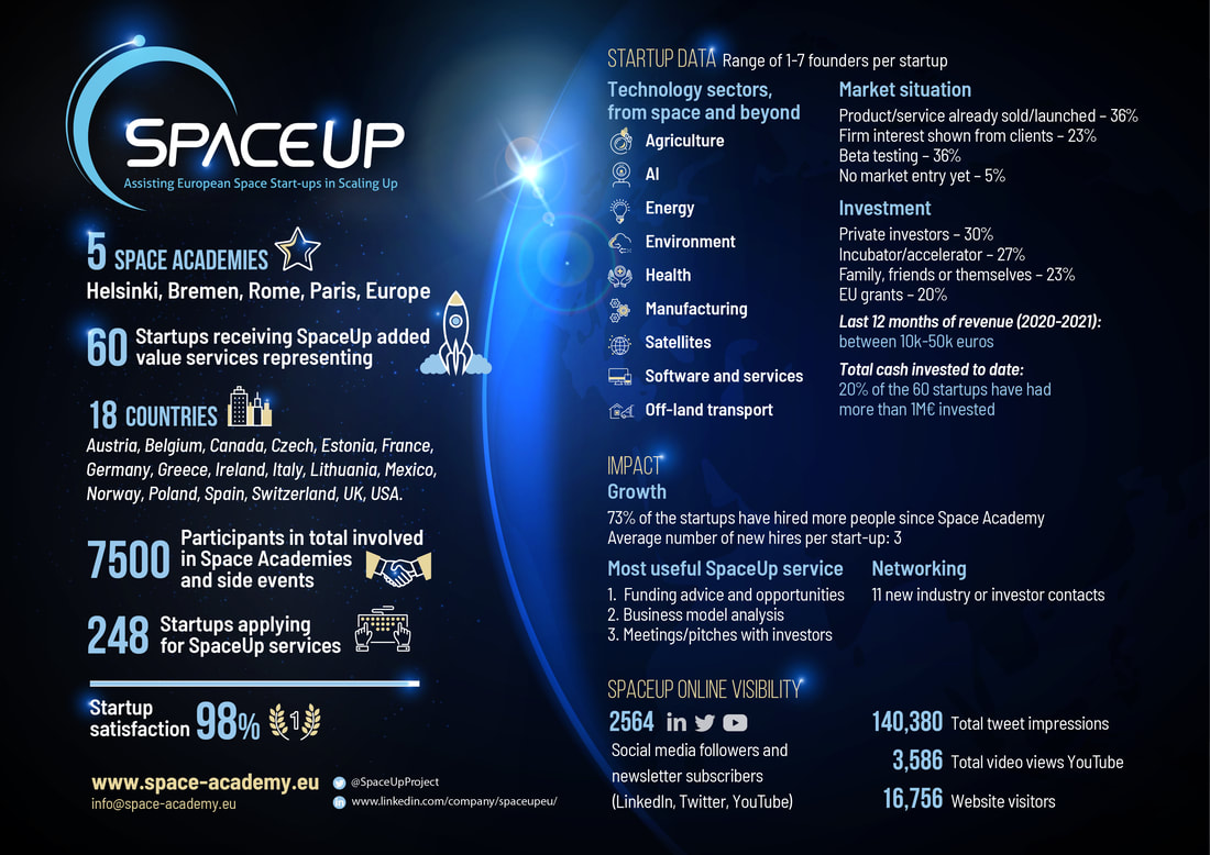 infografia-spaceup_orig